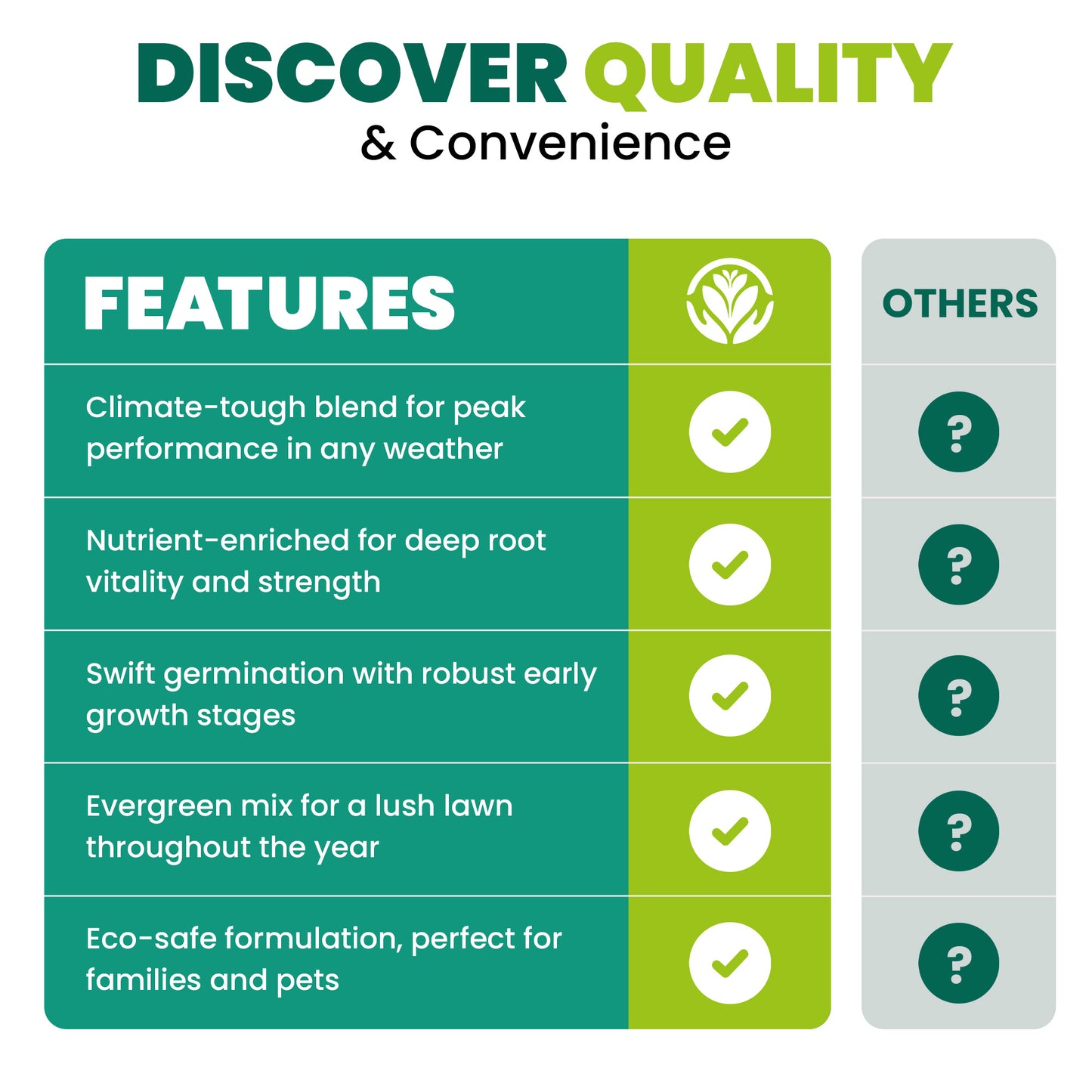 5KG Shady Lawn Grass Seed