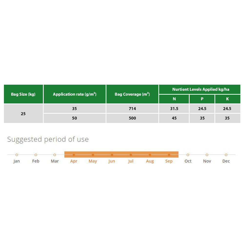 Sportsmaster Spring & Summer 25kg - 9-7-7