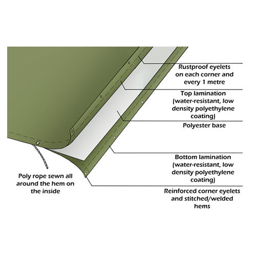 Olive Green Tarpaulin (3m x 3m)